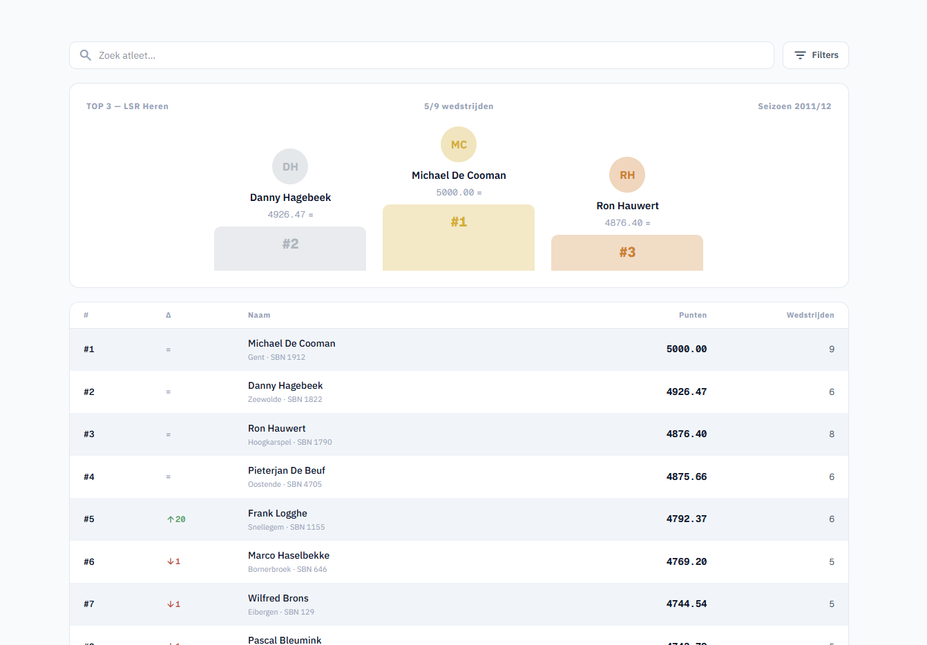Klassement met podium en stand in de sr-stats app